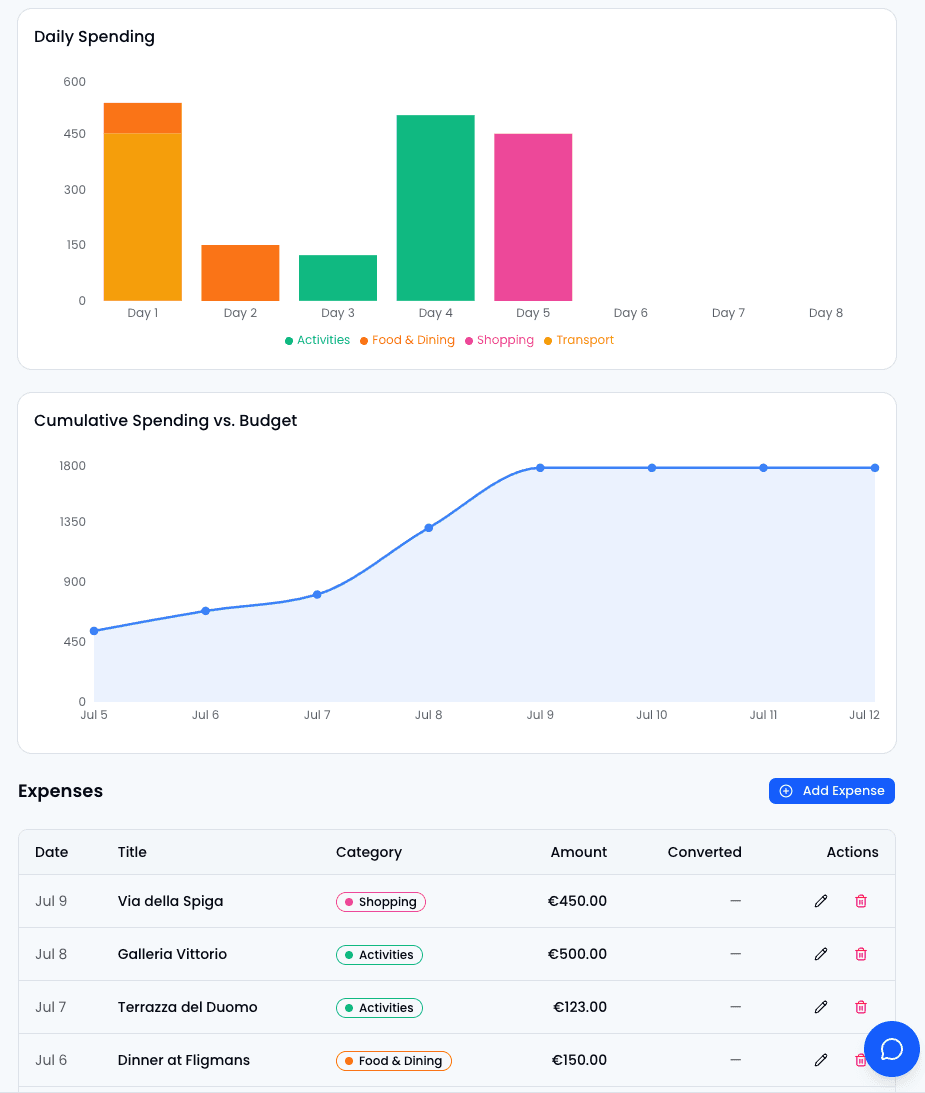 Smart Budget Tracking